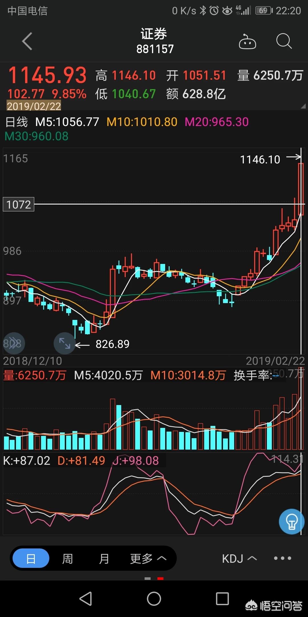  沪指创10年新高,沪指创年内新高