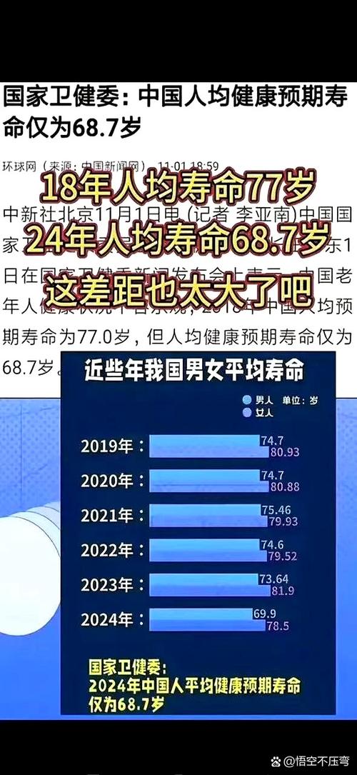 人均寿命有望达80岁,人均寿命有望达80岁吗