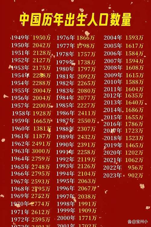 人均寿命有望达80岁,我国人均寿命是75岁,那么是不是说明活到80岁是很容易的事情?