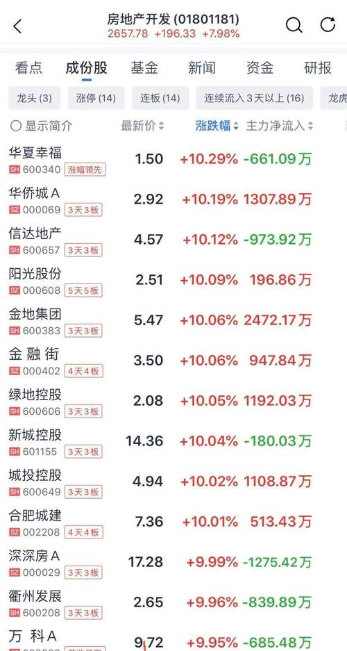 沪指创10年新高,8月25日标普500和纳指续创新高,沪指也会创新高吗?