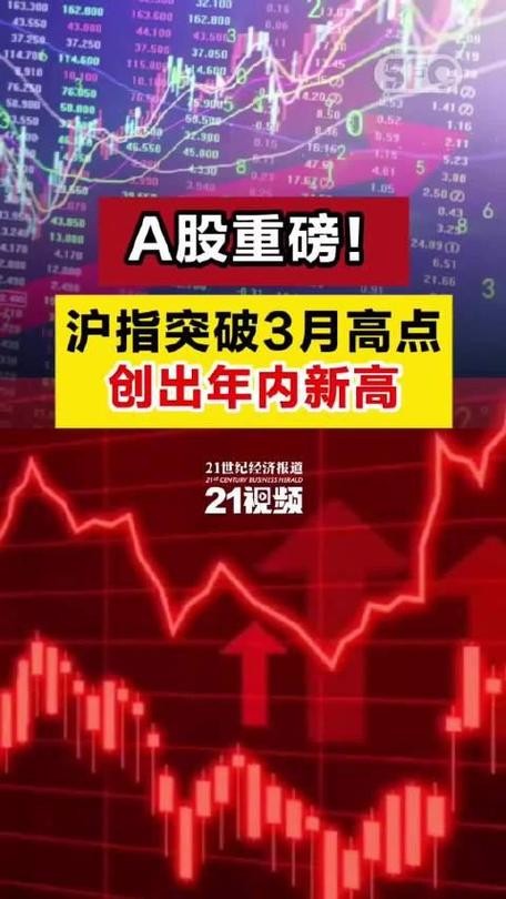 沪指创10年新高,沪指再次接近3288点,然而成交量只有3500亿,沪指能再创新高吗?