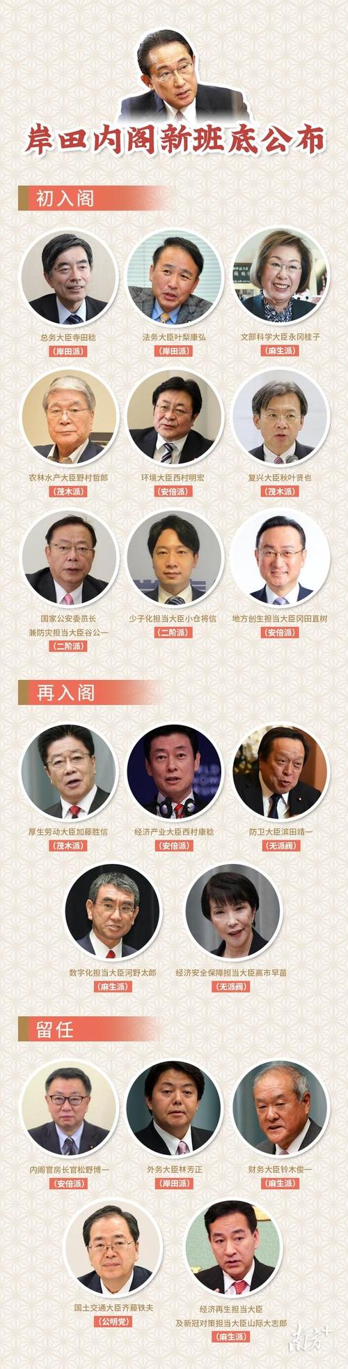 女星任日本内阁高官,女星任日本内阁高官是谁