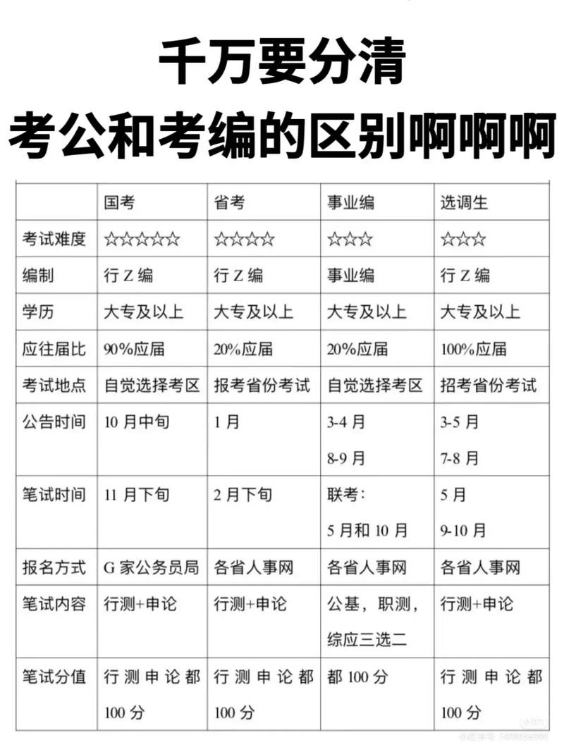 国考最热岗位招1人,株洲“国考”最热职位产生177人争1个炎陵基层民警岗位, 你怎么看?