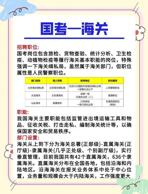 国考最热岗位招1人,2021国考最热的岗位?