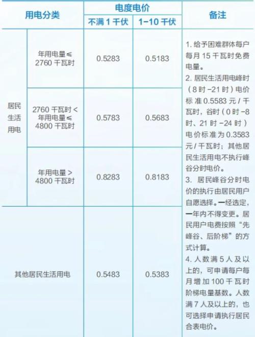 住别墅收到7万水费单,别墅的水电费怎么算?