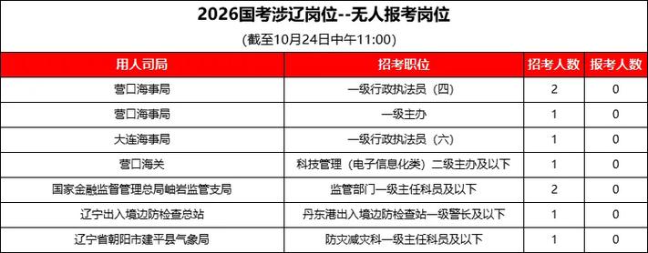 国考最热岗位招1人,2021国考最热岗位有哪些?