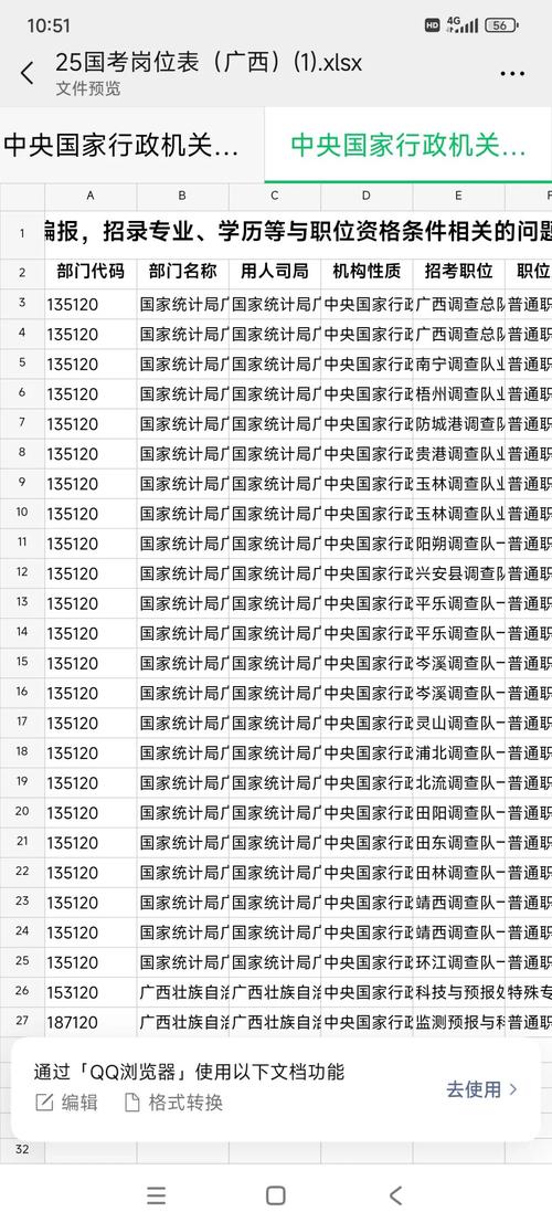国考最热岗位招1人,国考最热门岗位 9837