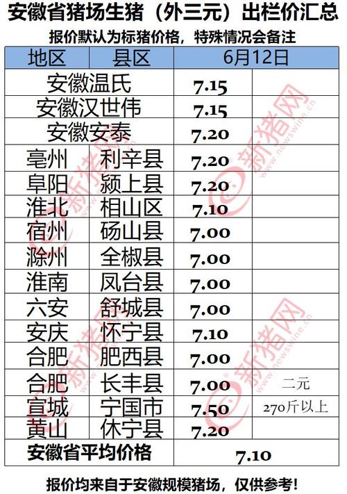 北方又降4到10度,生猪价格跌出新高度,行情大跌55.5%,北方跌成重灾区,咋解释?