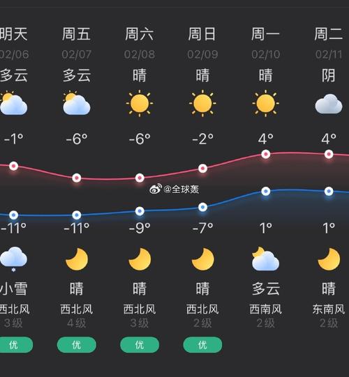 北方又降4到10度,电动车零下20度会怎样?