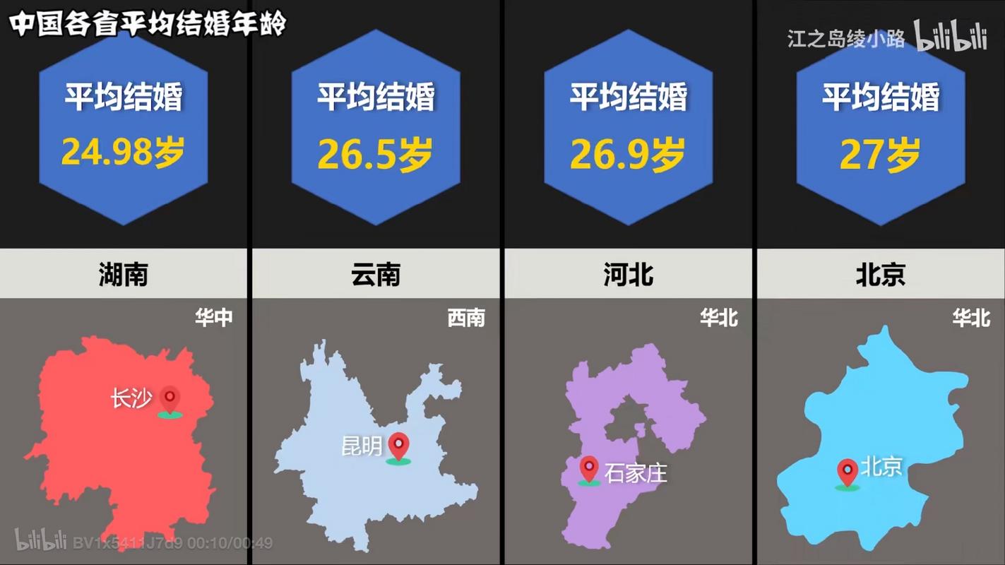 结婚人数十强省出炉,各省市结婚人数