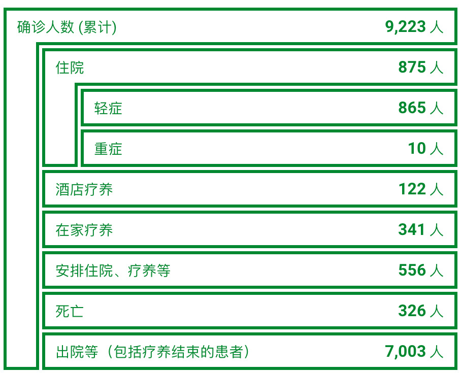 东京最高警戒态势,红色警戒3日本好变态啊，大家觉得呢？