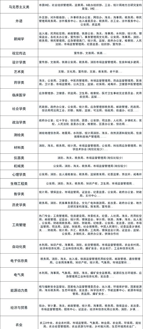 国考热门单位TOP10,国考热门单位