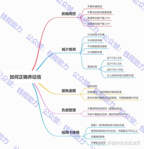 个人征信将可修复,个人征信能否修复