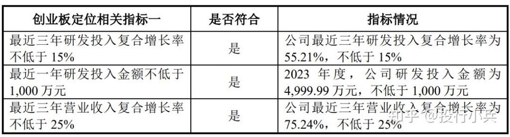 影石前三季营收66亿,影石公司怎么样?