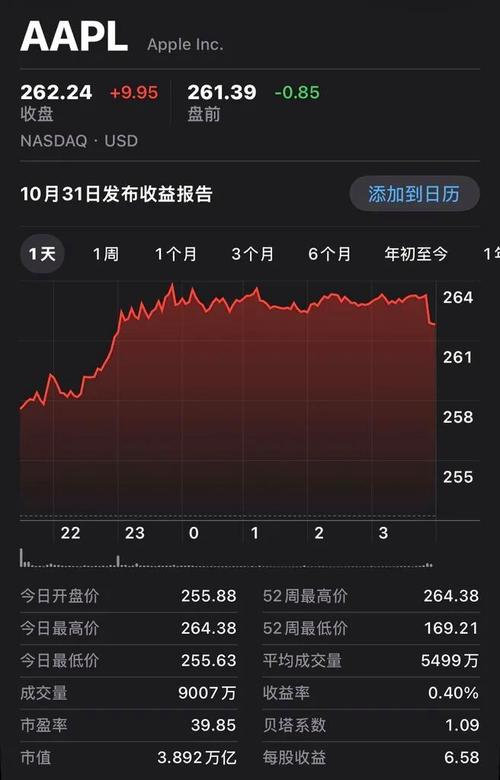 苹果市值首破4万亿,苹果市值首破4万亿的股票