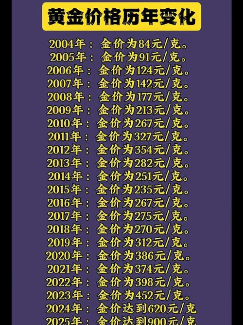 金价暴跌能否入手,金价下跌了怎么买黄金?