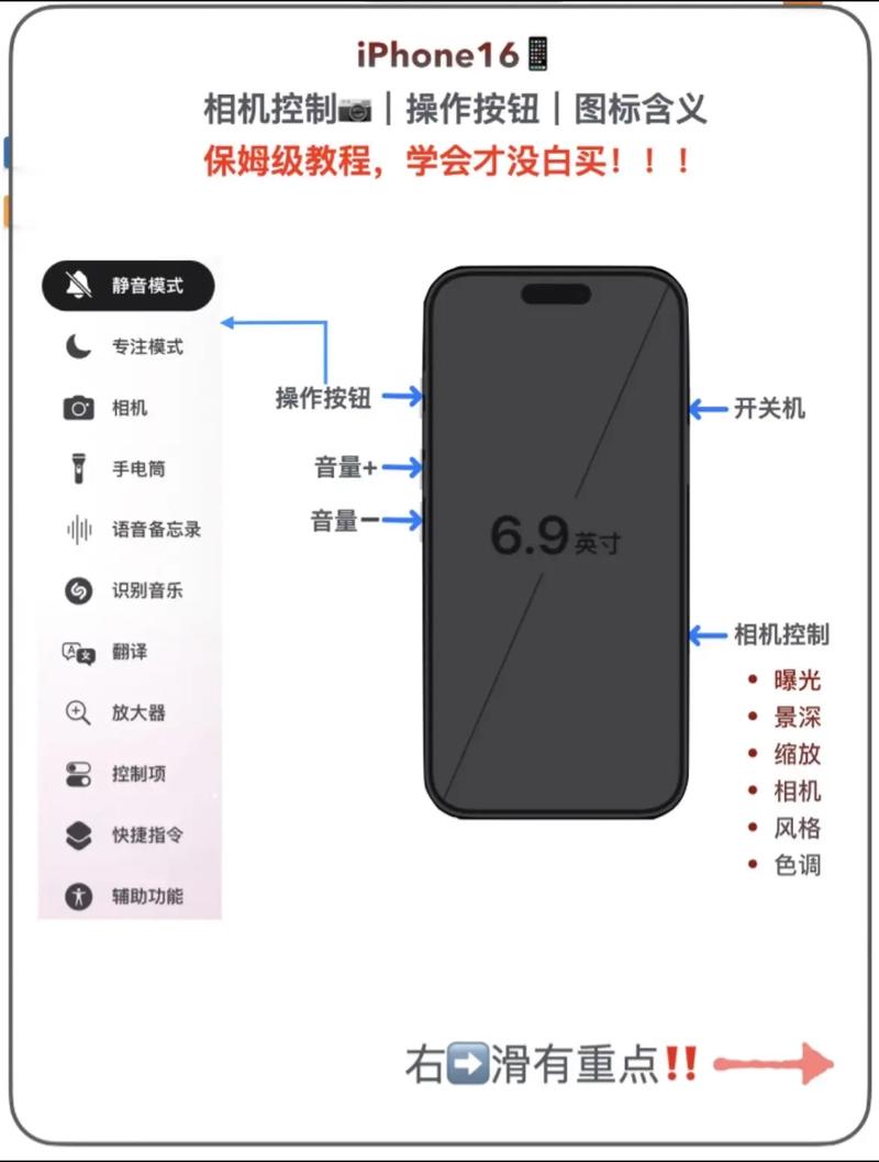 iPhone20或用按键,iphone有按键