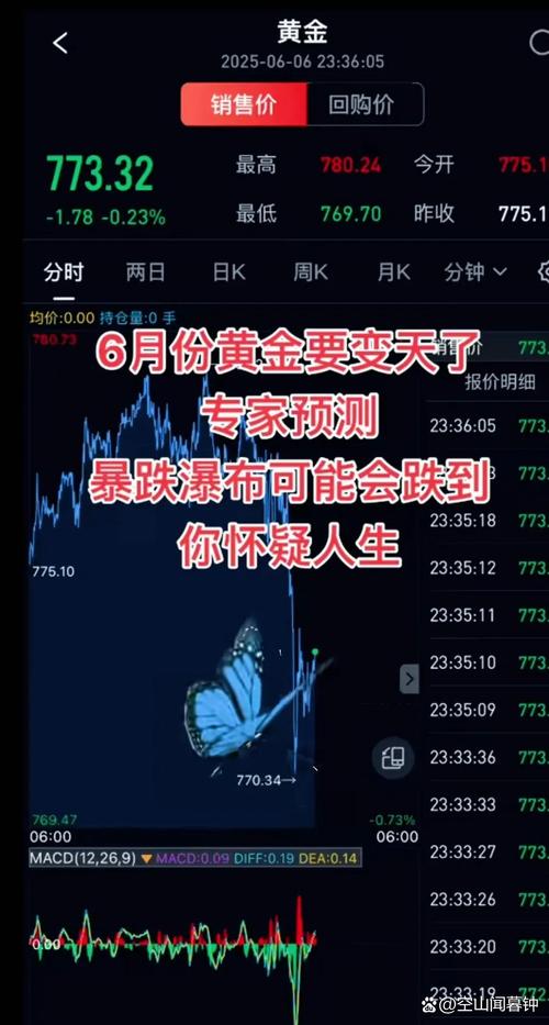 金价暴跌能否入手,金价大跌后黄金还能买吗?