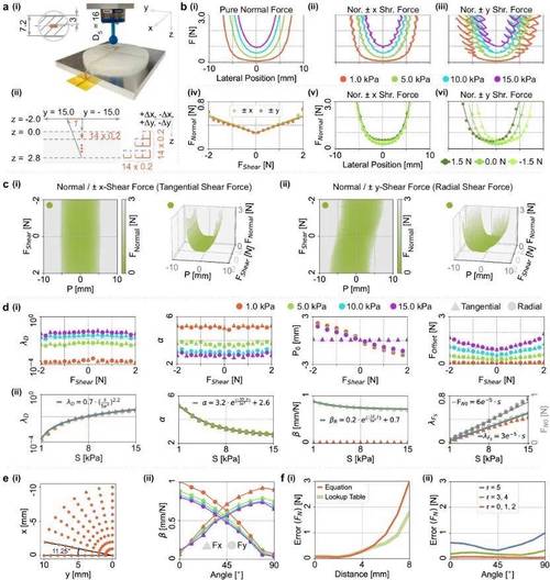 震惊!机器人有触觉了,如何评价石黑浩本人?