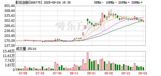 影石前三季营收66亿,影石上市了吗?