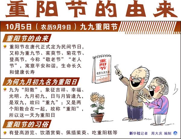 今日重阳节,今天是重阳节,它的含义是什么?