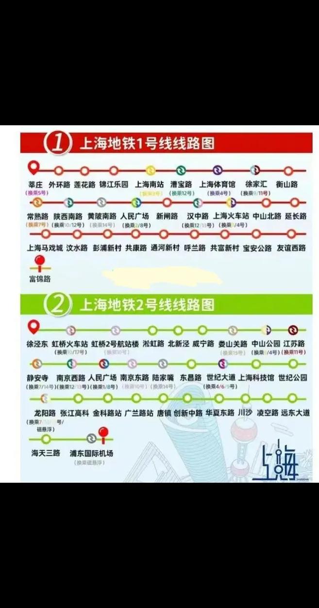 上海地铁新票种试点,上海地铁全程票怎么买?