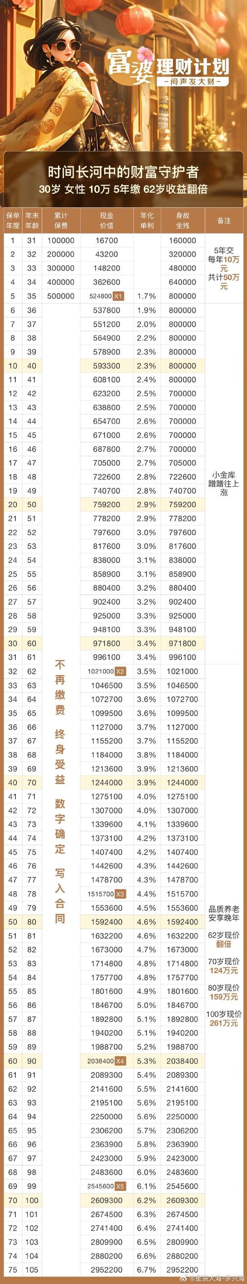 未来5年钱流向这里,充满拐点的2021,每年几十万亿货币不流向房地产会流向哪里?
