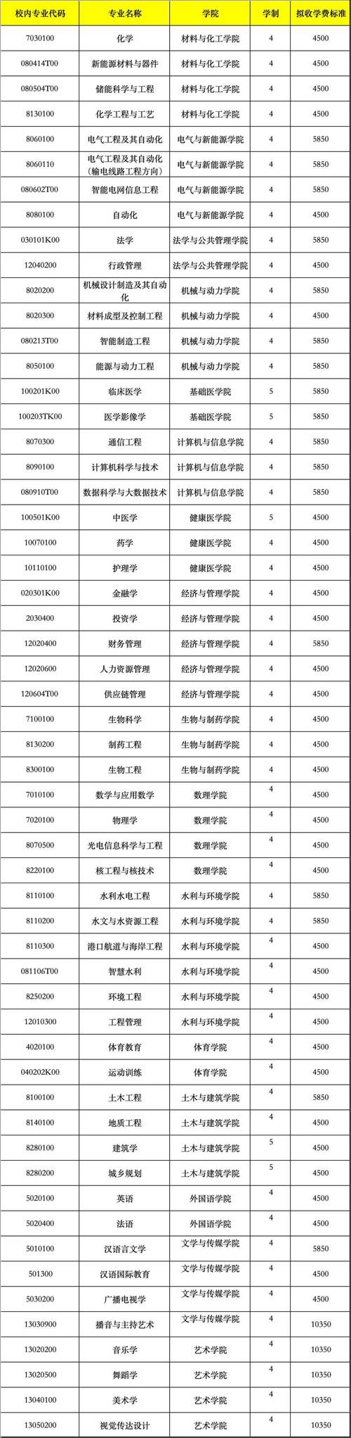三峡大学官微关评论,三峡大学是985还是211?