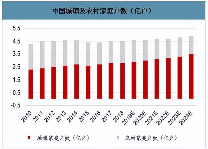 未来5年钱流向这里,未来10年中国的人口将流向哪里?
