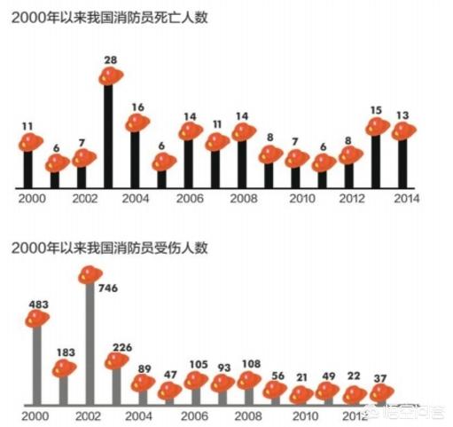 消防员下河救人牺牲,涪城区:男子深夜跳河顺水下游,消防员救起脱下衣服为其保暖, 你怎么看? 消防员下河救人牺牲,涪城区:男子深夜跳河顺水下游,消防员救起脱下衣服为其保暖, 你怎么看?