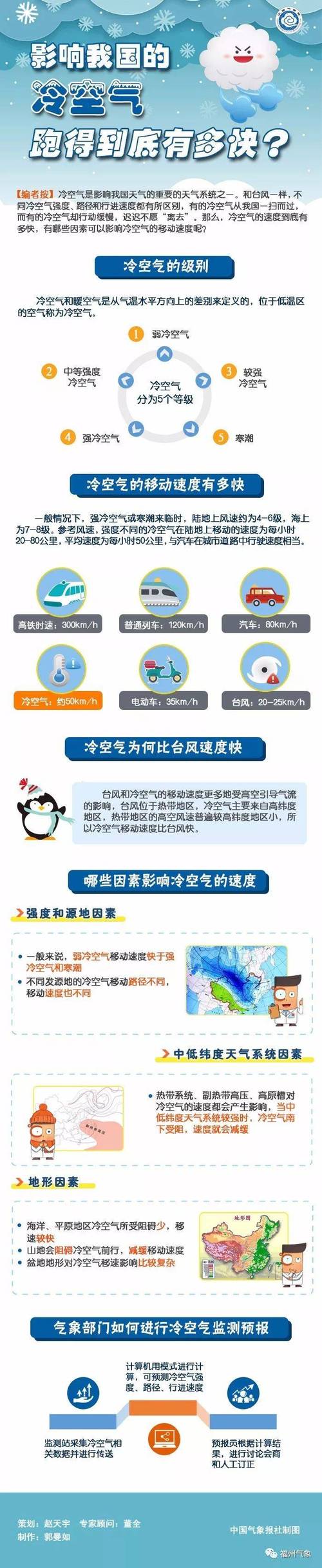 新一股冷空气将来袭,新一股冷空气来袭是什么意思?