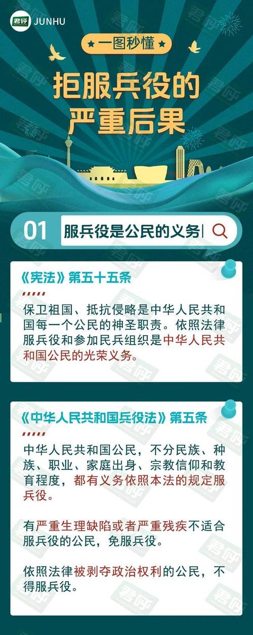 拒服兵役被罚2.6万,拒服兵役处罚最新规定?