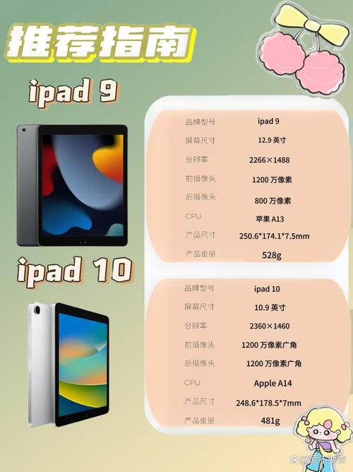 老人玩坏3个iPad,买ipad还是电视机?