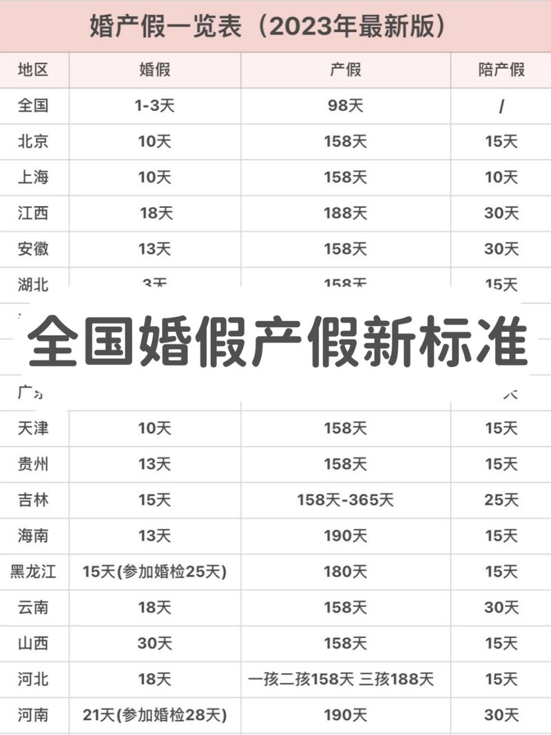 湖南婚假延至20天,2021年湖南省婚假是3天还是15天?
