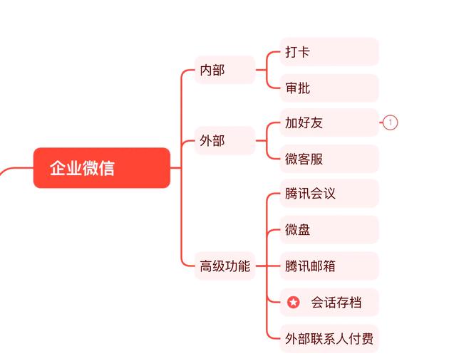 微信三大新功能,微信的具体功能有哪些?