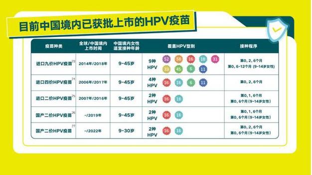 满13岁免费HPV疫苗,初中生可以打HPV疫苗吗?HPV疫苗有副作用吗?