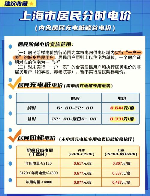 全国多地出现负电价,电价负数什么意思?