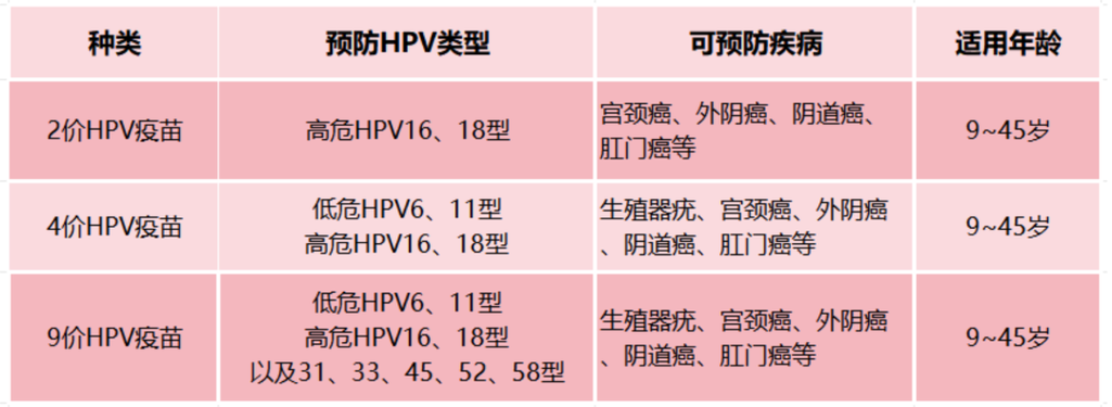 满13岁免费HPV疫苗,HPV疫苗可以给孩子打吗?