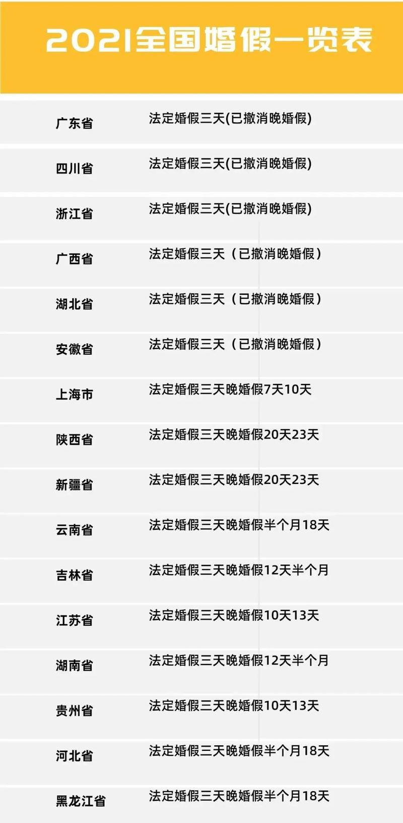 湖南婚假延至20天,湖南省婚假是3天还是15天?