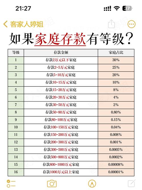 存款10强城市都有谁,10万存款算什么水平?