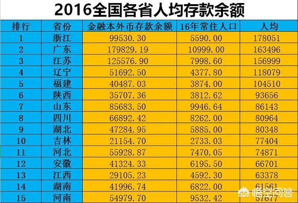 存款10强城市都有谁,各大城市存款排名