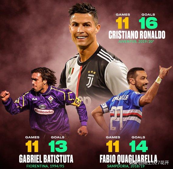 神21创造最快纪录,C罗连续11场意甲进球，追平巴蒂+夸神纪录，梅西21场33球举世无双，你怎么看？