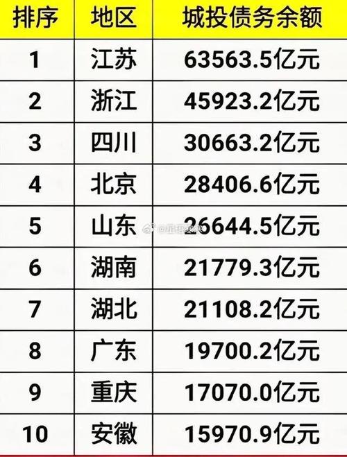 存款10强城市都有谁,住户存款10强城市都有谁