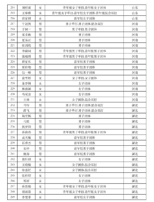 乒协全运会种子名单,十四届全运会男子4*100米接力名单?