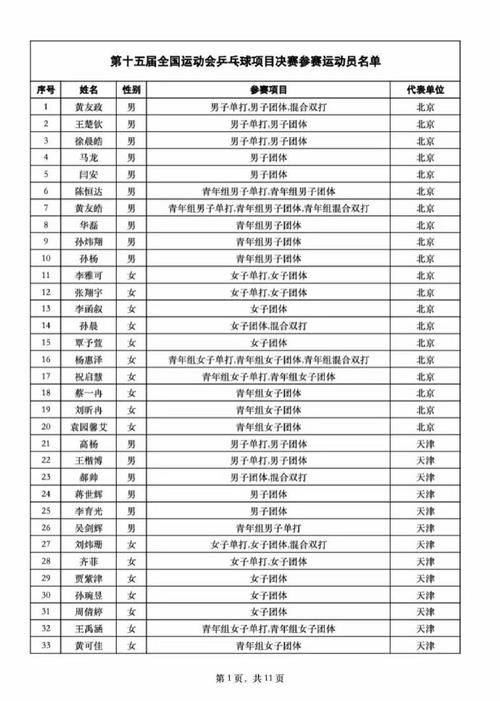 乒协全运会种子名单,全运会山东乒乓球男团都有谁?