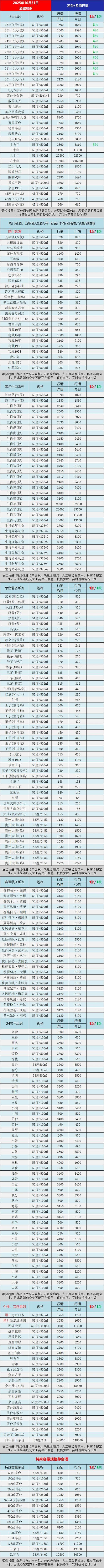药中茅台价格暴跌,茅台全面暴跌,散瓶已跌到2800元左右一瓶,是什么原因导致?