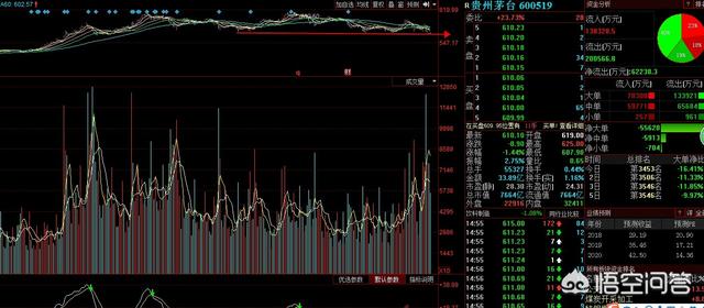 药中茅台价格暴跌,药中茅台价格暴跌原因分析