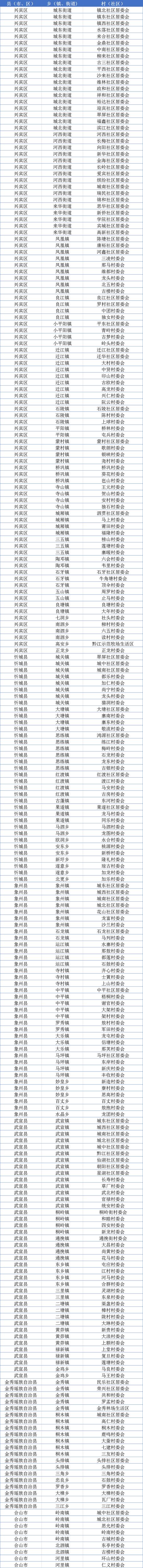 全国1%人口抽样调查,全国1%人口抽样调查app下载