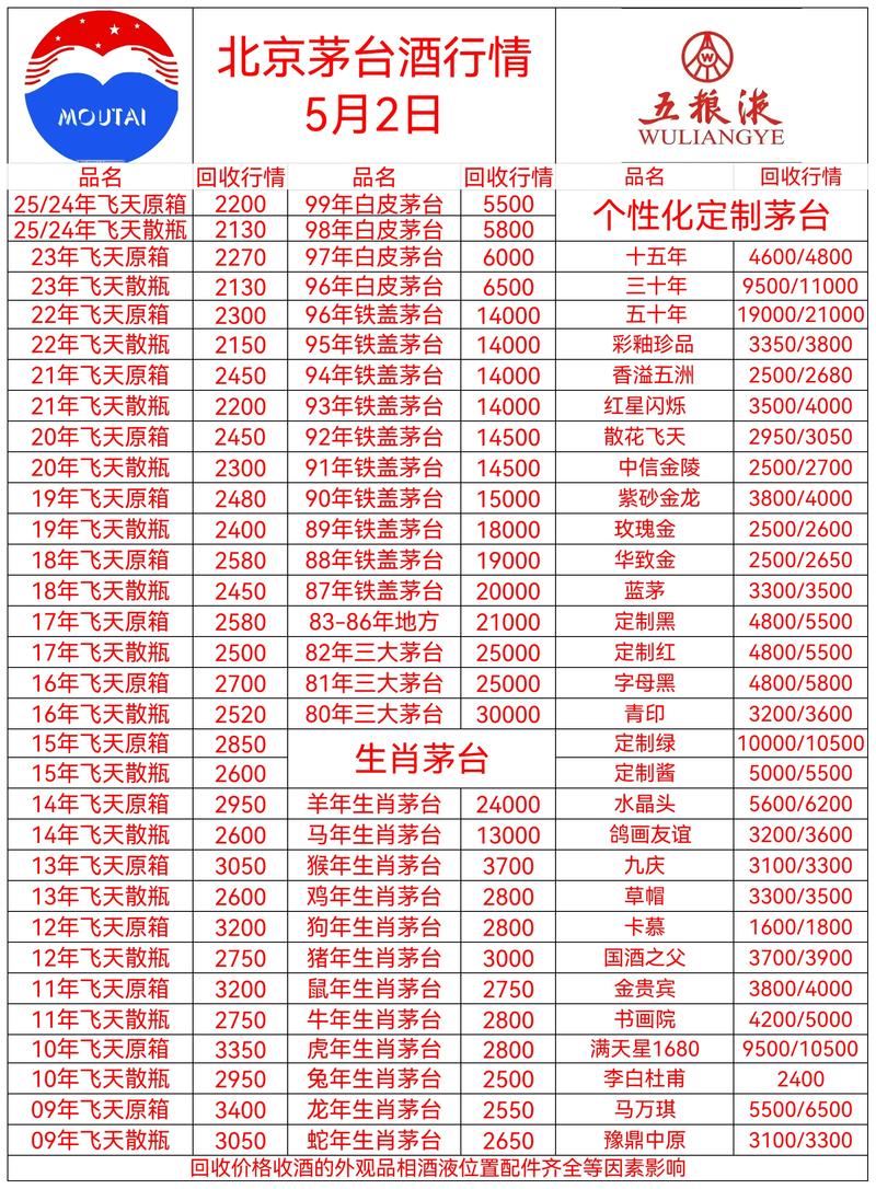 药中茅台价格暴跌,节前茅台酒价格突然暴跌,难道茅台内部出状况了吗?