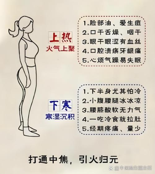 什么是上热下寒,什么是上热下寒的症状